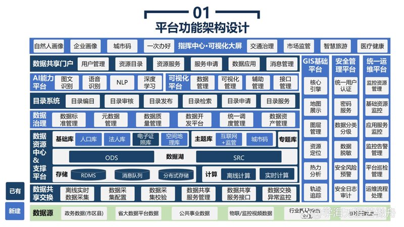 大数据平台建设在行业中的应用与价值