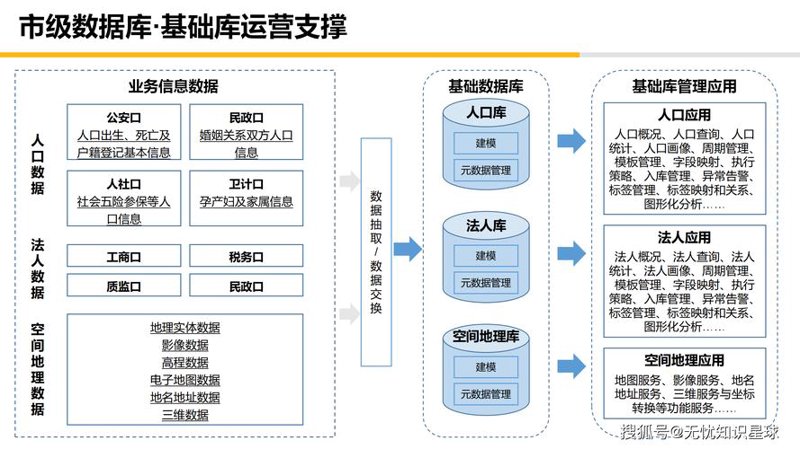 系统集成服务